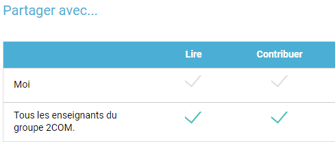 L'ensemble des enseignants de la classe peut consulter et modifier le carnet de bord de l'élève. Le partage est également possible avec tout membre de la communauté éducative (parent, CPE …). {PNG}